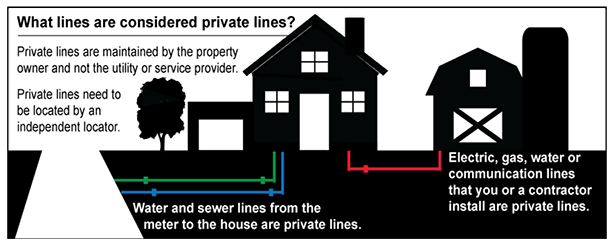 JULIE Private Lines