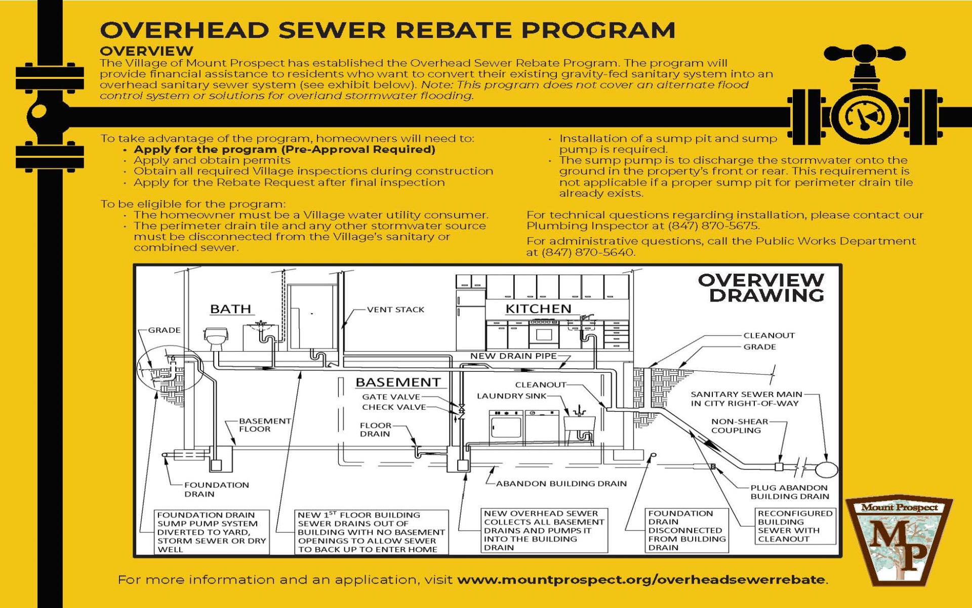 Flyer_Overhead Sewer_040621_landscape