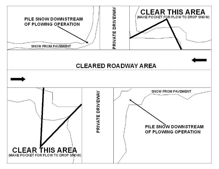 Snow Shoveling Diagram