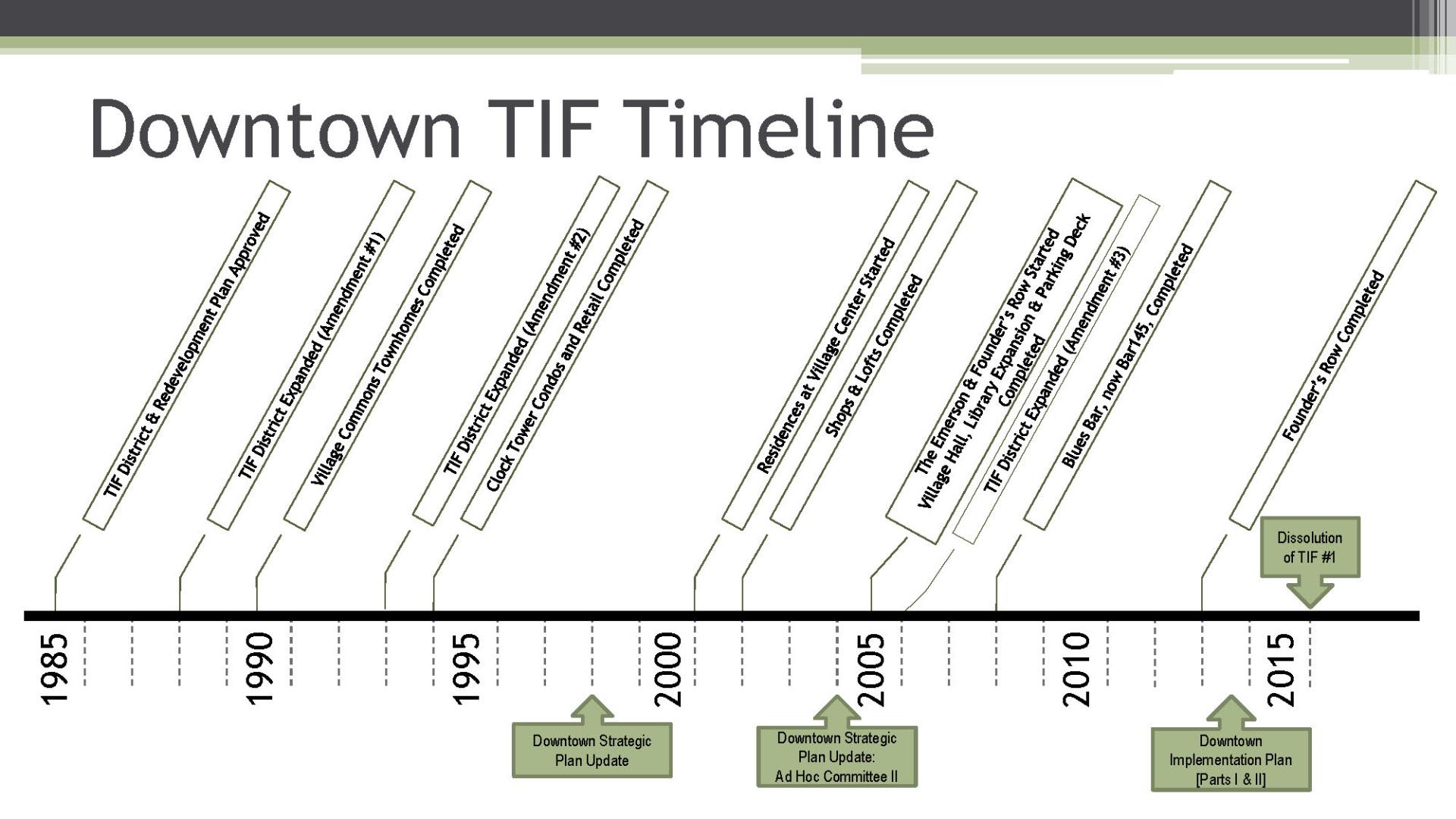 Downtown TIF 1 Timeline